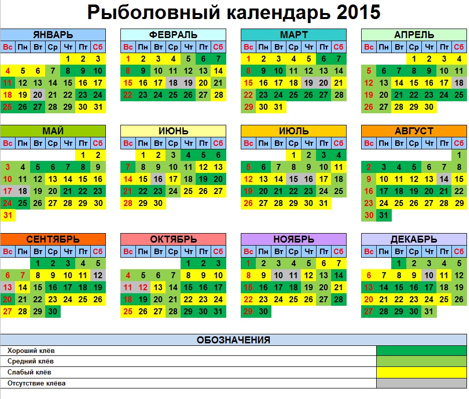 kalendar ribolova 2015